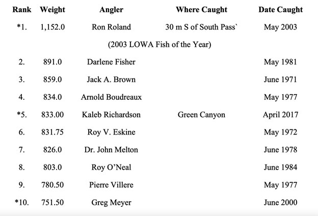 LA Bluefin tuna Top 10 List